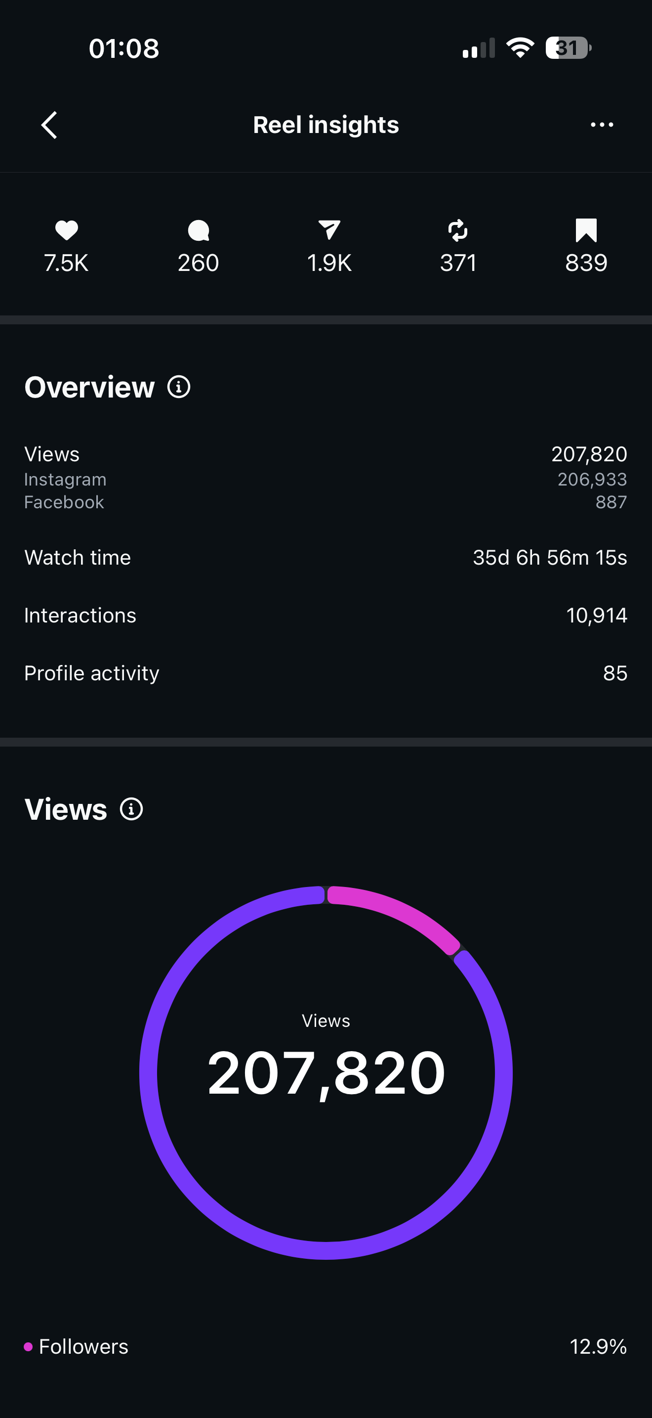 Content For Dummies - Making Money From Your Phone (Part 1)