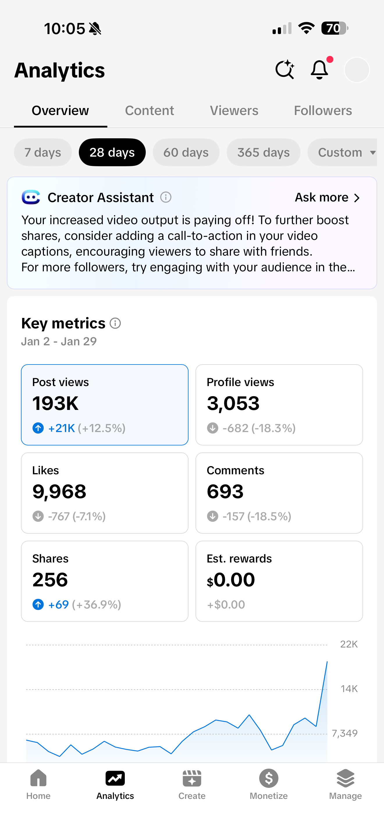 Content For Dummies - Making Money From Your Phone (Part 1)