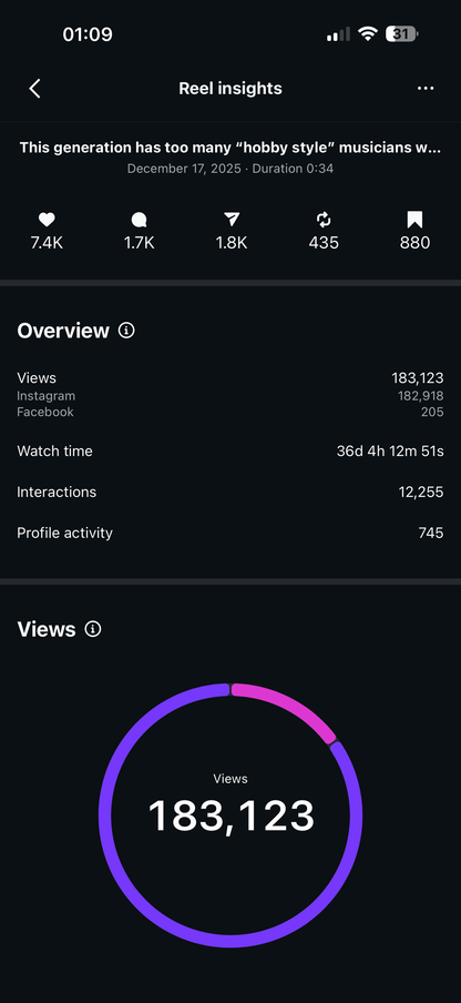 Content For Dummies - Making Money From Your Phone (Part 1)