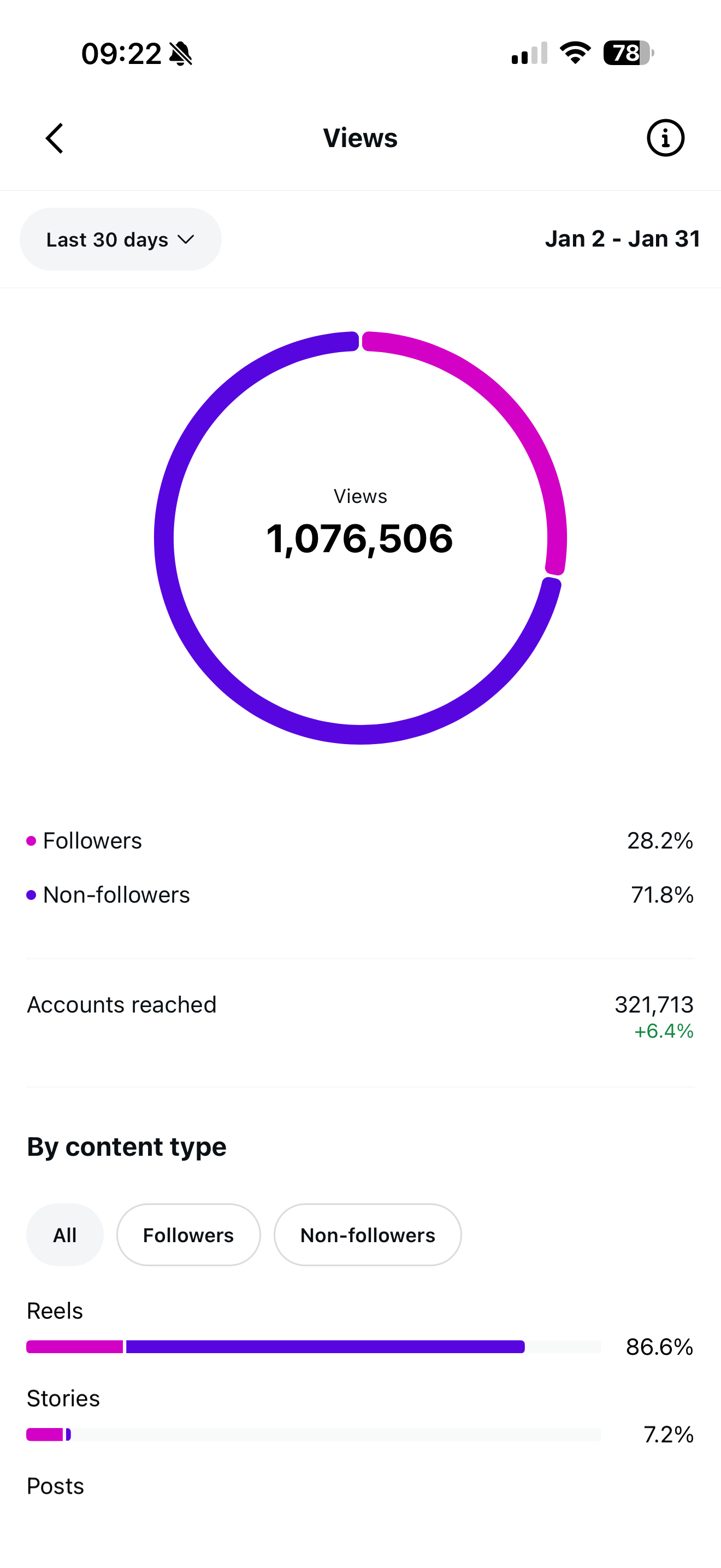 Content For Dummies - Making Money From Your Phone (Part 1)